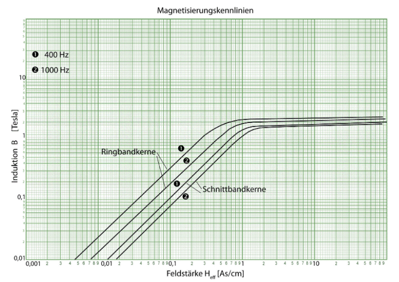 Kategoriebild